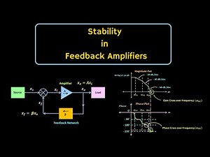 Stability in Feedback Amplifier Explained | Stability Analysis using Bode Plot