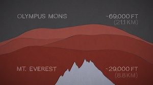 Mars Has Huge Mountains, But How Did it Get Them? | Space