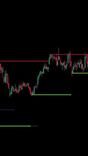 Cara cepat buat support dan resistance! #indikatortrading #supportdanresistance #tradingsupport #tradingresistance #tradingview #analisateknikal #trendingfyp