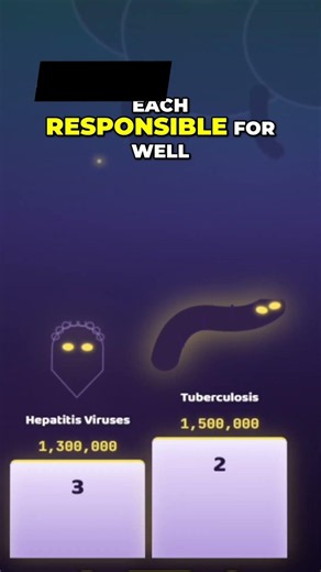 The World's Deadliest Diseases