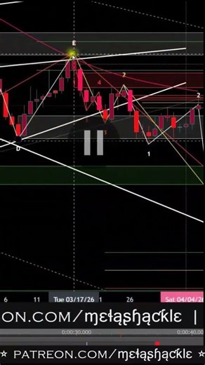 When Will Bitcoin Go Up?