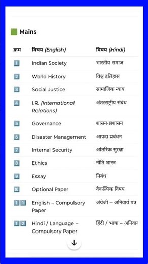 "UPSC Syllabus Complete Breakdown – Prelims + Mains + CSAT (Hindi & English)"