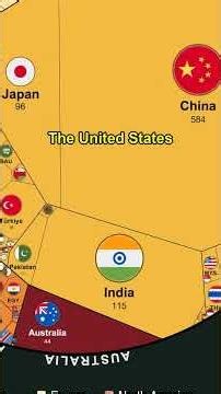 One Country Generates a Third of All Solar Power