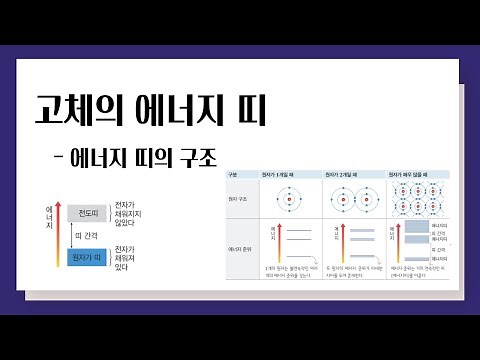 고체의 에너지 띠 l 에너지 띠의 구조