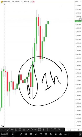 NY Session Engulfing = 300 Pips Move! (Best Time Trick) | Hindi/Urdu