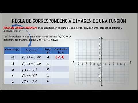 Video 7 Regla de Correspondencia e Imagen de una Función