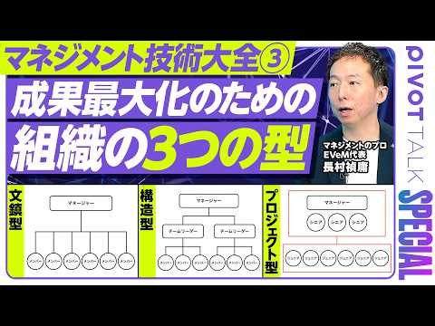 Management Techniques Complete Guide Part 3: 3 Organizational Structures to Maximize Results | Ho...