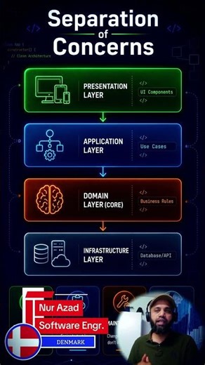 🔥 Spaghetti Code vs Clean Architecture | Separation of Concerns Bangla Tutorial