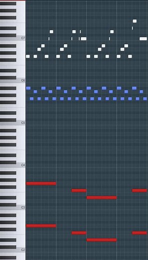 MIDI Samples for FL Studio Producers
