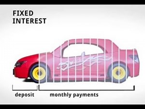 What's HIre Purchase - O Level / IGCSE Mathematics