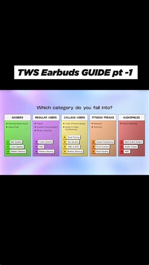 𝗔𝗯𝗵𝗶𝘀𝗵𝗲𝗸 𝗗𝗮𝘀 𝗣𝗮𝘁𝘁𝗮𝗻𝗮𝘆𝗮𝗸 | Tws buying guide - pt 1 Best TWS earbuds under 1500, best TWS earbuds under 2000, best earbuds under 3000, best earbuds under 5000, best... | Instagram