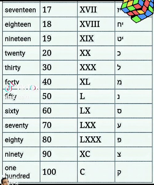 Understanding Numeral Symbols: Math Tutorial Part 7