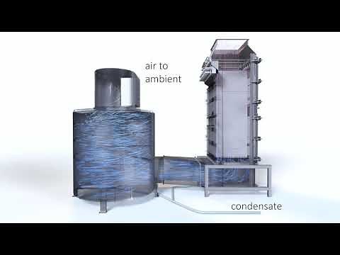 Geelen Counterflow Recovery Unit