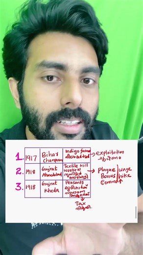 ഉറപ്പായും ചോദിക്കുന്ന Question | Social | SSLC