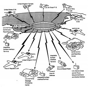 Joint Tactical Information Distribution System - Alchetron, the free social encyclopedia