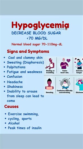 1.9K reactions · 629 shares | Simplified Hypoglycemia #everyoneシ゚ #hypoglycemiasigns #hypoglycemiaawareness #healthcare #education #medical #diabetes #registerednurse #MedicalEducation #medicalstudent | Ma Vickie | Facebook
