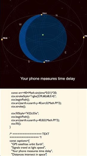 🛰️ How GPS Actually Works (Visualized in few Seconds) #coding #animation
