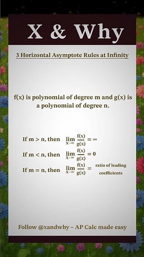 3 Horizontal Asymptote Rules at Infinity | AP Calculus Review Poster