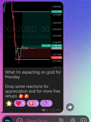 Gold Market Analysis Using MSNR and CRT Strategies