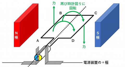 中2物理【モーターの仕組み】