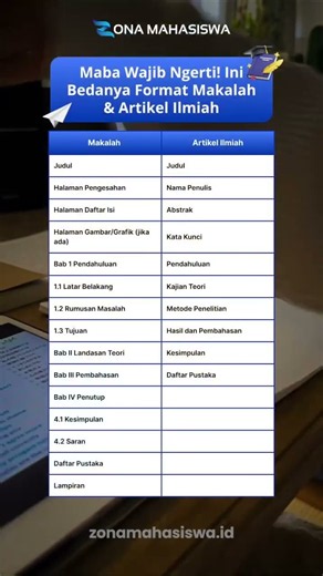 Maba Wajib Ngerti! Ini Bedanya Format Makalah & Artikel Ilmiah #shorts