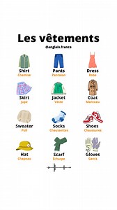 Le vocabulaire des vêtements à connaître en anglais | Anglais France