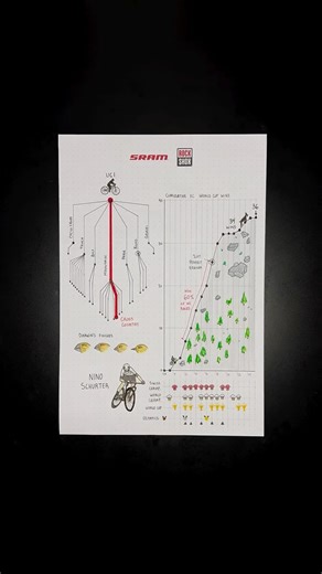 SportsBall on Instagram: "This week in Switzerland, cross-country mountain biking will send off its greatest competitor ever: Nino Schurter. 🚵 Over the past 16 years, Nino has built a legacy unlike any other: 36 World Cup victories, Olympic medals, and world titles, all while riding with the same team, SCOTT SRAM MTB Racing. No one in history has done it better. As he lines up for his final race on home soil, the sport pauses to celebrate a legend - click the link in bio to learn more about Nin