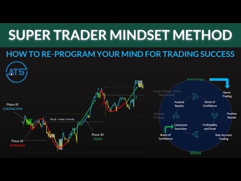 The Super Trader Mindset Method - Full Workshop