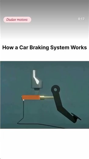 #break #automobile #facts #car #technology #technology #working #science