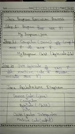 what is Java . explain it's basic details.