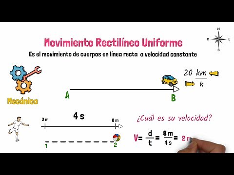 Movimiento Rectilíneo Uniforme MRU