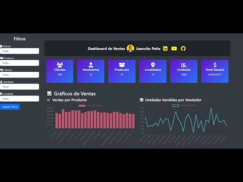 HTML, CSS, JS, BOOTSTRAP Y CHART.JS- DASHBOARD 🚀 DE VENTAS IMPACTANTE : ¡Crea Visualizaciones ! 📊