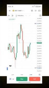 Cryptocurrency Technical Analysis #cryptocurrency #crypto