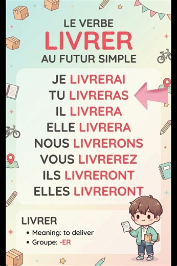 Le verbe LIVRER au futur simple 🇫🇷