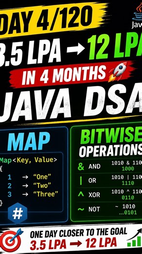 Day 4/120: 3.5 LPA → 12 LPA in 4 Months 🚀 | Java DSA