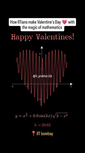 Prabhat on Instagram: "📍IIT Bombay ft: Engineer's way of Valentine PROPOSAL 💗 . . . . #iitbombay #engineer #iitjee #mathematics #valentinesday Thanks to @mathswithmuza . . [Engineer Valentine proposal, Mathematical love proposal, Graphing love equation, Love in calculus, Engineering romance ideas, Nerdy Valentine proposal, Love plotted on graph, STEM Valentine idea, Proposal using mathematics, Sine wave love story, Heart equation graph, Parametric heart curve, Engineer way of saying I love you