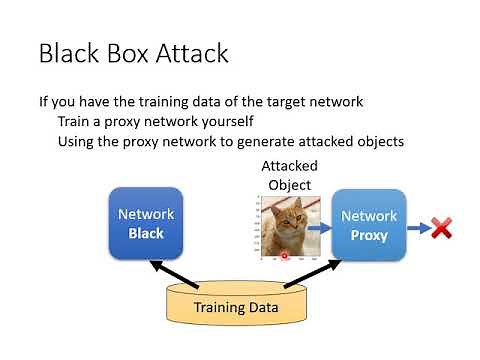 【機器學習2021】來自人類的惡意攻擊 (Adversarial Attack) (下) – 類神經網路能否躲過人類深不見底的惡意？