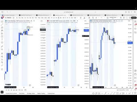 Simple Price Action Lecture - Understanding the 4 Hour Power Of Three