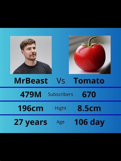 Mr.Beast vs Mr.Tomato #mrbeast #tomato #funny #viral