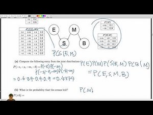 [CS188 FA18] Midterm 2 Section Review Walkthrough