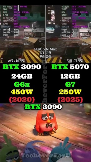 🔥 RTX 3090 vs RTX 4070 – Raw Power vs New Tech! Who Wins in 2026? #benchmark #pcmemes #memes