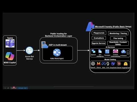 Architecture Agentique IA Azure Partie 1