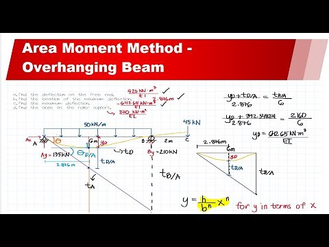 Area Moment Method (Overhanging Beam - Maximum Deflection and Slope at the Roller Support) - PART 2