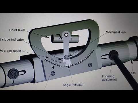 Basic concept of Surveying:Abney Level