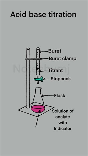 Perfecting the Pink! 🧪 Acid-Base Titration Setup