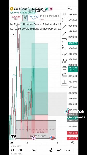 Understanding Forex Trading with XAU/USD Insights