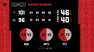 Tonight's Winning Numbers presented by PRO•LINE. | Toronto Raptors