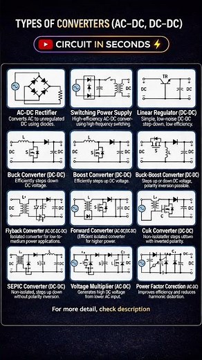 Types of Power Converters Explained ⚡ (AC-DC, DC-DC) | Full Electronics Guide #electronic #shorts