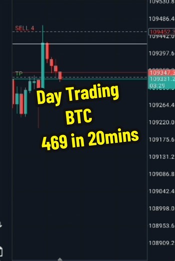 Learn Effective Day Trading Strategies for BTC