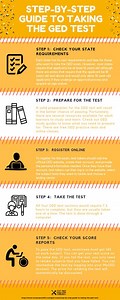 Step-by-Step Guide To Taking The GED Test